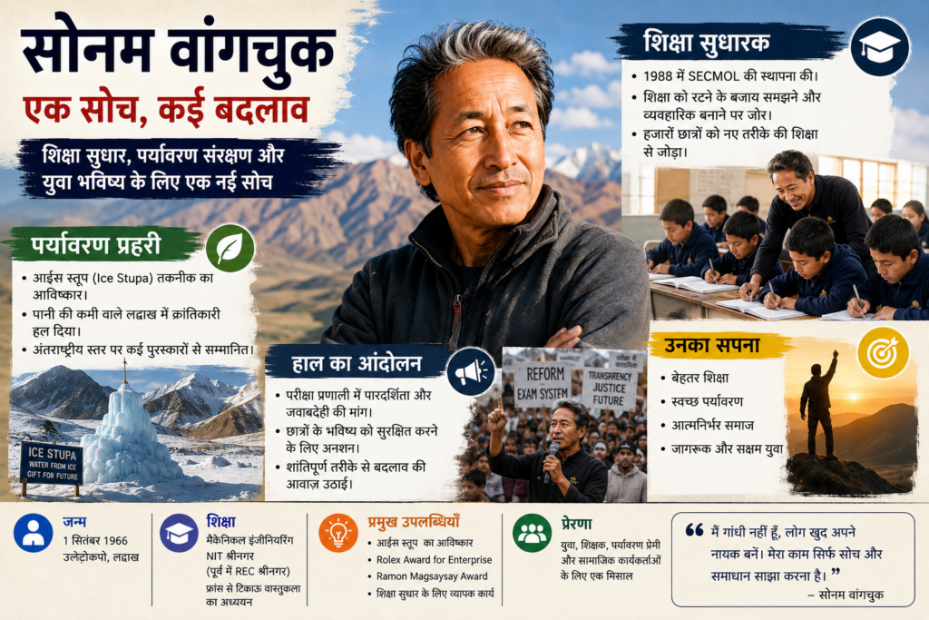 सोनम वांगचुक की जीवनी, शिक्षा सुधार, पर्यावरण संरक्षण, SECMOL और Ice Stupa पर आधारित जानकारी